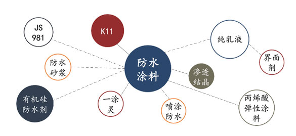 貴陽瓷磚膠