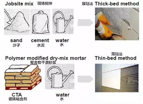 貴州瓷磚膠