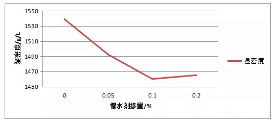 貴陽瓷磚膠