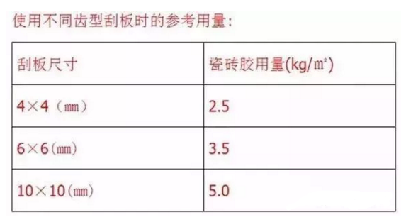 貴陽瓷磚膠